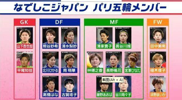 开云官网-18人名单13人留洋 日本女足也可以排出全海外首发
